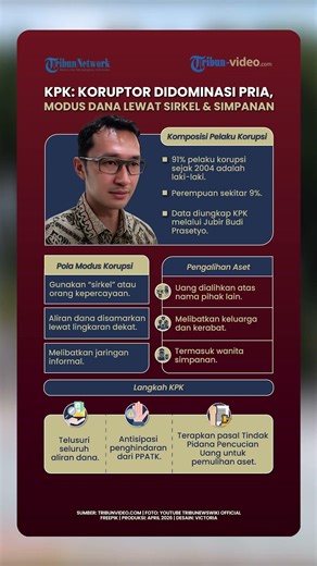 KPK Buka Borok Koruptor! Didominasi Pria, Modus Alirkan Dana ke Sirkel hingga Wanita Simpanan