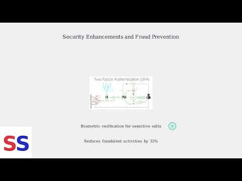 How To Change Password On healow App – Reset Password & Fix Login Not Working
