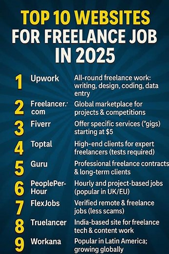 Best Freelance Websites in 2025 💻 | Find Online Jobs Fast!