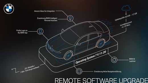 Remote Software Upgrade für  1 Mio BMW-Fahrzeuge!
