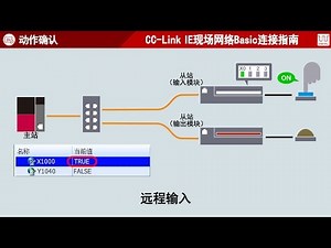 CC-Link IE现场网络Basic连接指南#4动作确认