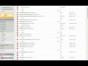 Creating Tags Planning Center