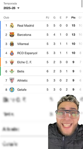 44K views · 835 reactions | Tabla de posiciones de la liga española  #futbol | Ramón da futbol | Facebook