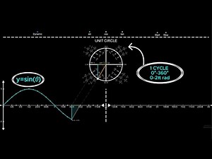 Graphing Sine, Cosine, and Tangent: An Interactive Visual Unit Circle (Desmos)