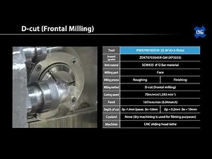 OSG PHOENIX® PSE: 90 Degree Indexable Shoulder Cutter Product Overview