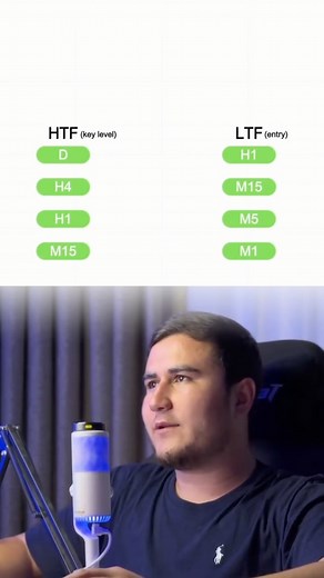 SIGN FX on Instagram: "Siz qandey timeframedan foidalansiz"