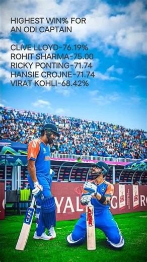 #india #captain #rohitsharma #viratkohli