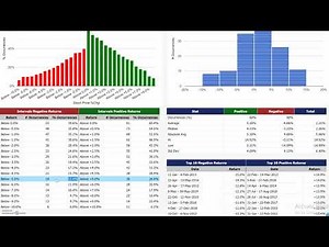 Historical Stock Price Action Analysis