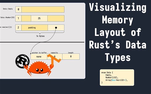 Rust数据类型内存布局分析
