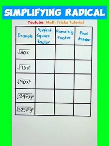 61 reactions · 28 shares | Simplifying Radical Shortcut‼️ #mathtrick #tutorial #mathhacks #mathematics #MathTricksTutorial #maths #math | Math Tricks Tutorial | Facebook