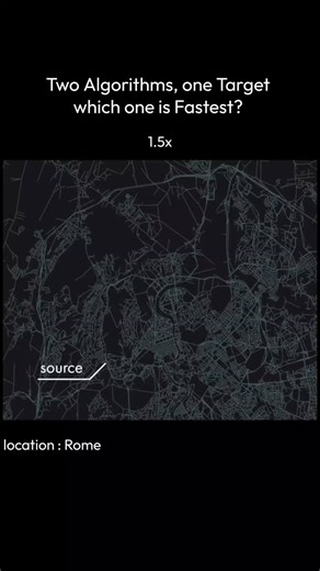 Somebasictech on Instagram: "More details ⬇️ Dijkstra’s Algorithm 👉 A pathfinding algorithm that calculates the shortest distance between nodes in a weighted graph. 👉 It explores all possible paths step-by-step and always chooses the currently shortest known route. 💡 Commonly used in navigation systems and network routing. A (A-Star) Algorithm* 👉 An advanced pathfinding algorithm that combines real distance and estimated distance to the target. 👉 It predicts the best direction first, making