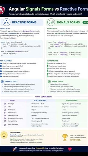 Reactive vs signals form in angular