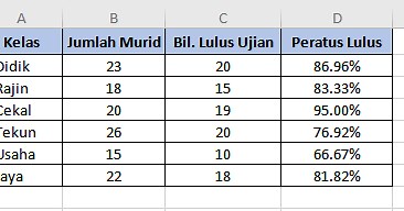 Cara bagaimana kira peratus dalam Excel