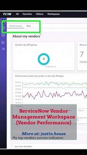 ServiceNow Vendor Management Workspace (Vendor Performance)