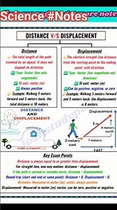 Science Notes Made Simple 🔬 | Quick Revision for Students