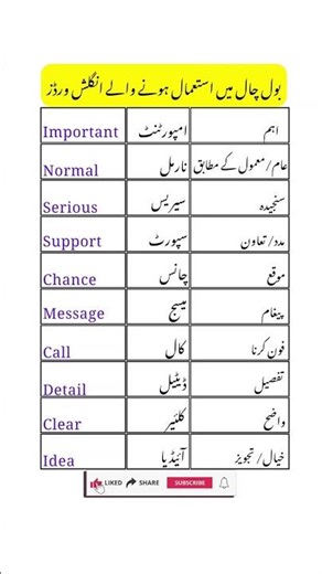 10 Common English Words Used in Urdu Conversation |#shorts#spokenenglish