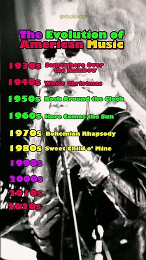The Evolution of American Music 🎵 (1920s–2020s)