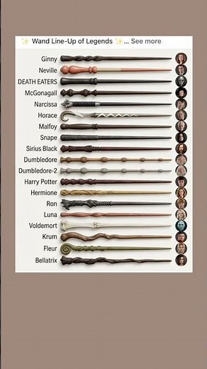 (High CTR): Which Harry Potter Wand Would Choose YOU? 🧙‍♂️ #harrypotter