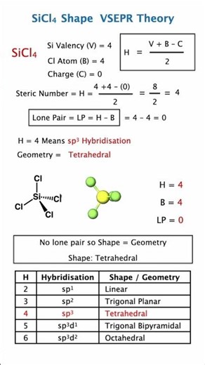 Why SiCl4 is Tetrahedral? 😍 | Trick Made Easy Chemical Bonding Mastery VSEPR Theory Fast Revision