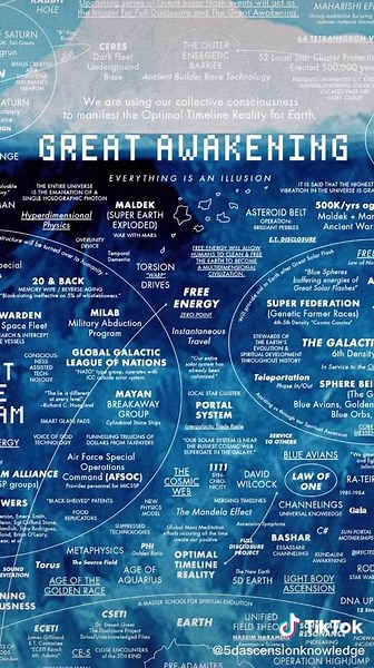 Greatest secret in the entire known universe. Get the 5D poster at Awakening5D.co #spiritualawakening #ascension #spiritualknowledge #infographic #spiritualjourney