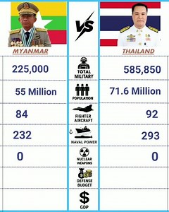 Myanmar and Thailand military 2025 #military #army #combat #shortsfeed