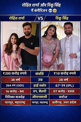 Rohit Sharma 🆚 Rinku Singh Full Comparison 💥 | Net Worth, Age, IPL Salary 😱
