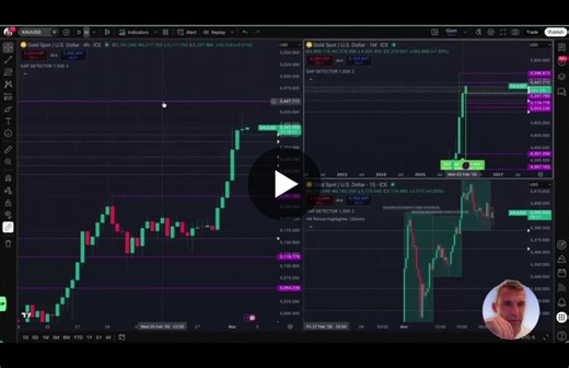 #openclaw #ai #productmanagement #trading #gold #gaps #automation #claude #chatgpt #agents #tradingindicators | Guillaume Panot
