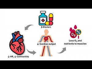 Beta Blockers Side Effects: What Causes Fatigue and Cold Hands? PHARMACOLOGY EXPLAINED