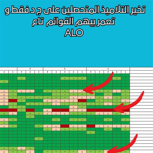 37K views · 642 reactions | I explained the ALO (Assessment of Learning Outcomes) to my colleagues today — helping teachers grow together.  | English We Learn With IMAD | Facebook