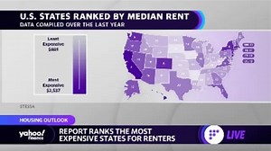 Housing: These states have the cheapest rent