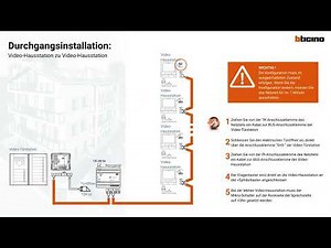 Anleitung zur Konfiguration einer Bticino Video-Türsprechanlage: Schritt für Schritt