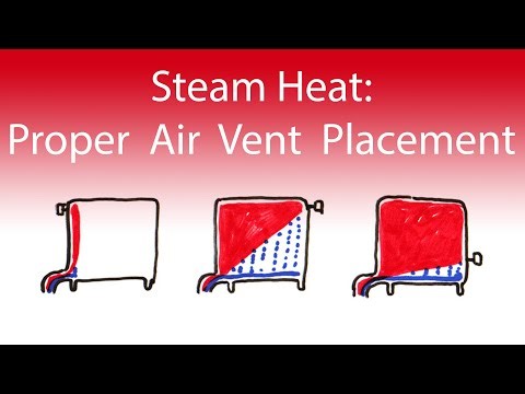 PROPER air vent placement on STEAM radiators.