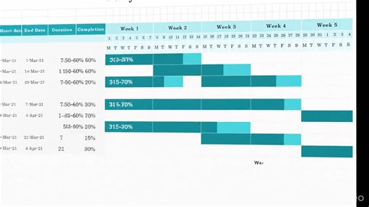 Daily Schedule Gantt Chart Excel Template – Time Blocking (digital Download) - Etsy