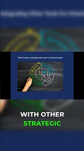 Boost Your Decisions: SWOT + Strategic Tools!