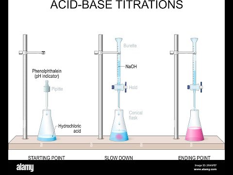 Titration: experimental set-up, calculations and principle