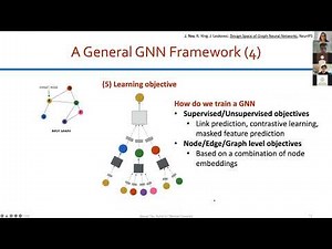 Tutorial: PyTorch Geometric (Jianxuan You, Rex Ying)