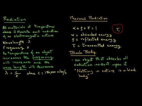 Radiative Heat Transfer