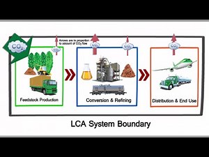 A Cradle to Grave Assessment of Bio-Jet Fuels Production