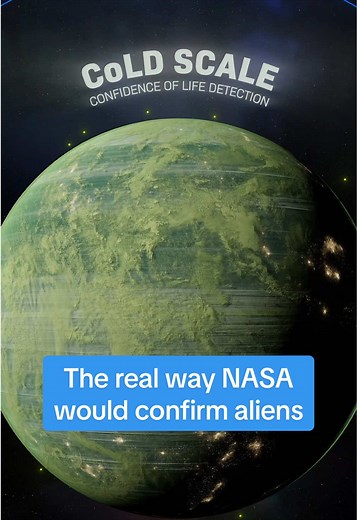 NASA's CoLD Scale: Confirming Alien Life on Mars