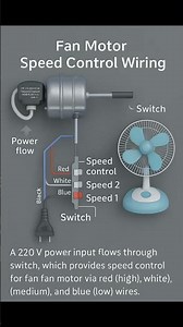 🛠️ Perfect for DIY repairs or electronics learners! #FanMotorWiring #SpeedControlCircuit #techshorts