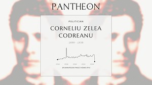 Corneliu Zelea Codreanu Biography | Pantheon