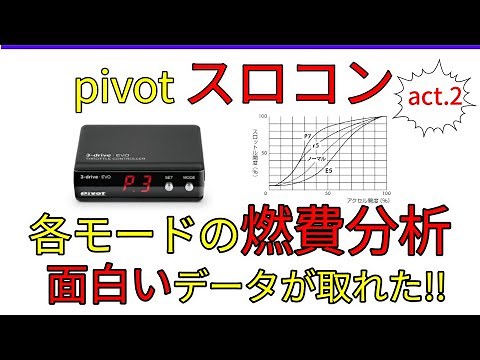 pivot スロットルコントローラー 各モードの燃費は？act.2