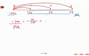 【课时8】8.Project Evaluation Methods and NPV profile--.mp4