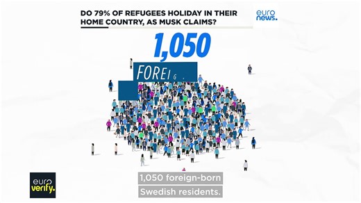 Do most refugees in Sweden holiday back home, as Elon Musk claims?