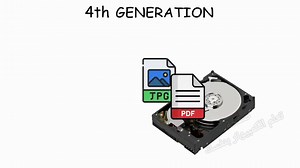 35K views · 556 reactions | Computer explanation from the fifth generation #FifthGenerationComputer #ComputerBasics #ComputerExplanation #ComputerTechnology #TechEducation #LearnComputers #ComputerGenerations #ITBasics #TechContent #digitallearning | تعلم الكمبيوتر بنفسك | Facebook