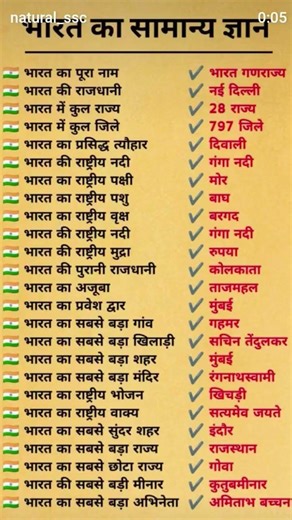 Bharat ka samanya Gyan || Bharat ka rastriya Prasan #gk #gkquestion #gkinhindi #ssc #currentaffairs