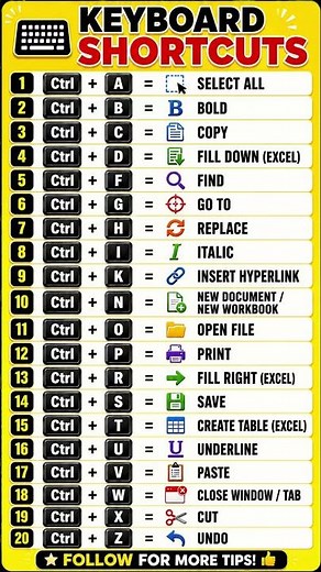 20 Essential Keyboard Shortcuts You Must Know! ⌨️💻 | Increase Your Productivity #Shorts #education