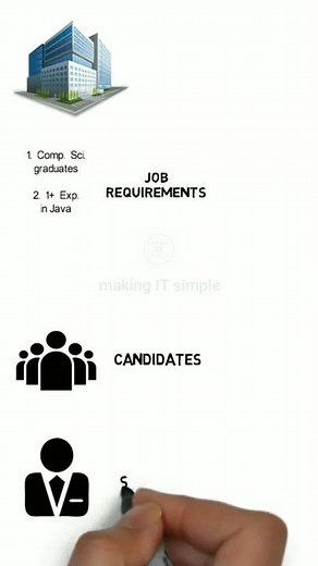 What is candidate key? Why is it called candidate key? #shorts #candidatekey #database