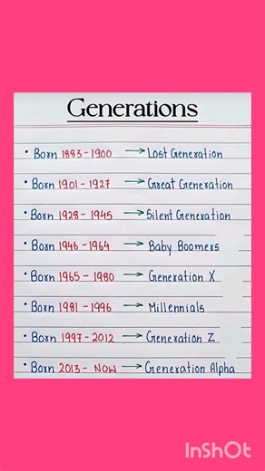 Learn About Generations 🔥