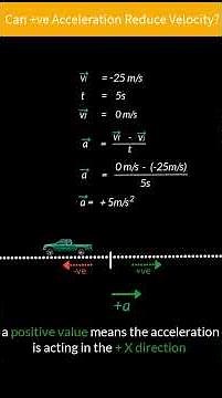 Can Acceleration be POSITIVE when velocity is DECREASING? #shorts